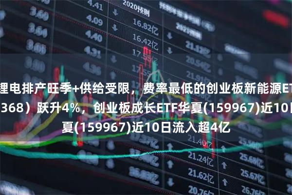 锂电排产旺季+供给受限，费率最低的创业板新能源ETF华夏（159368）跃升4%，创业板成长ETF华夏(159967)近10日流入超4亿